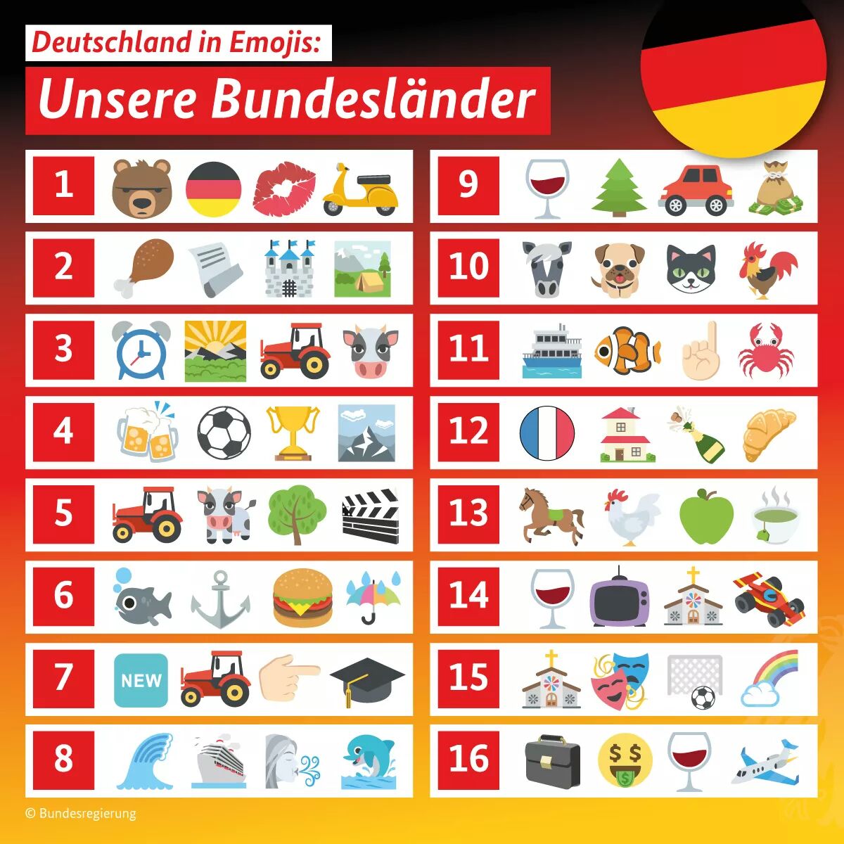 Bundesland emojis grafik